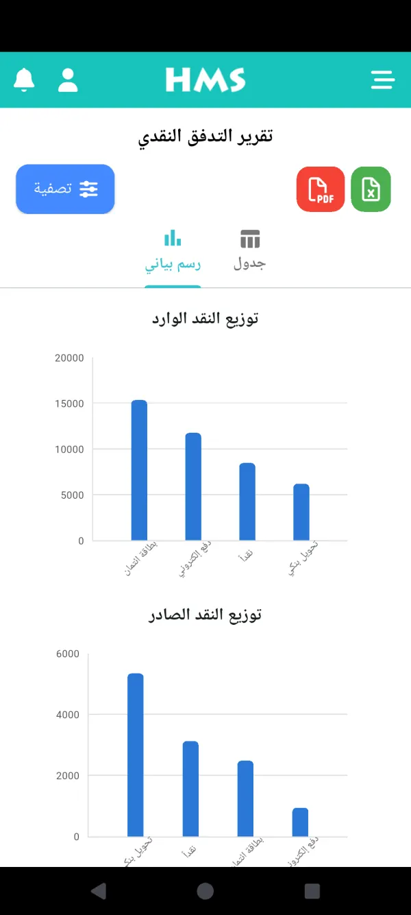 تطبيق HMS Flow على هاتف Android — التدفق النقدي والرسوم البيانية