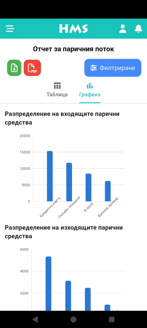 Приложението HMS Flow на Телефон с Android — Паричен поток и графики
