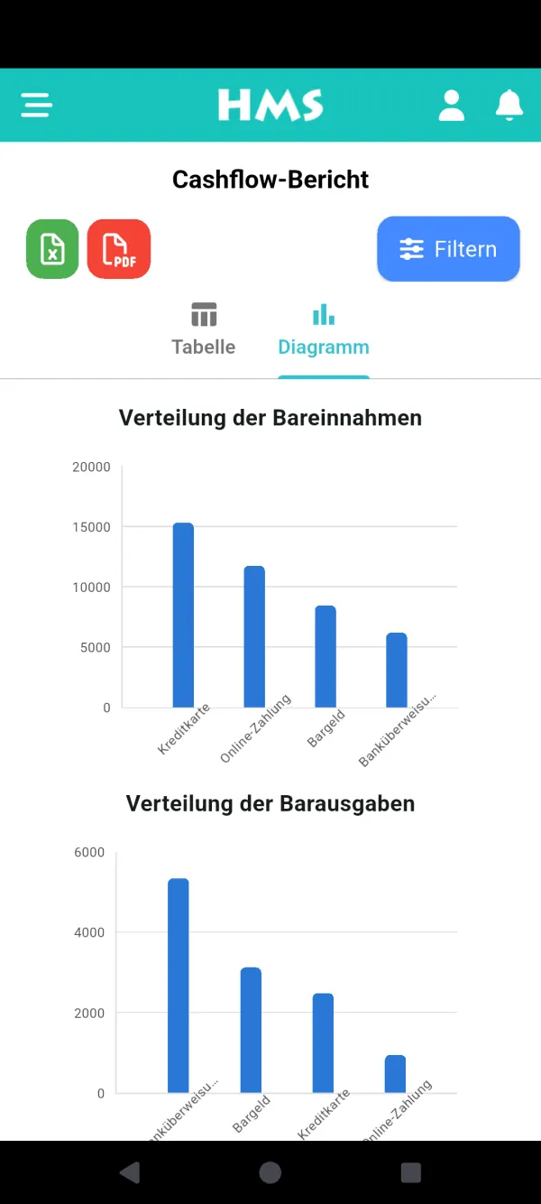 HMS Flow App auf Android-Smartphone — Cashflow & Diagramme