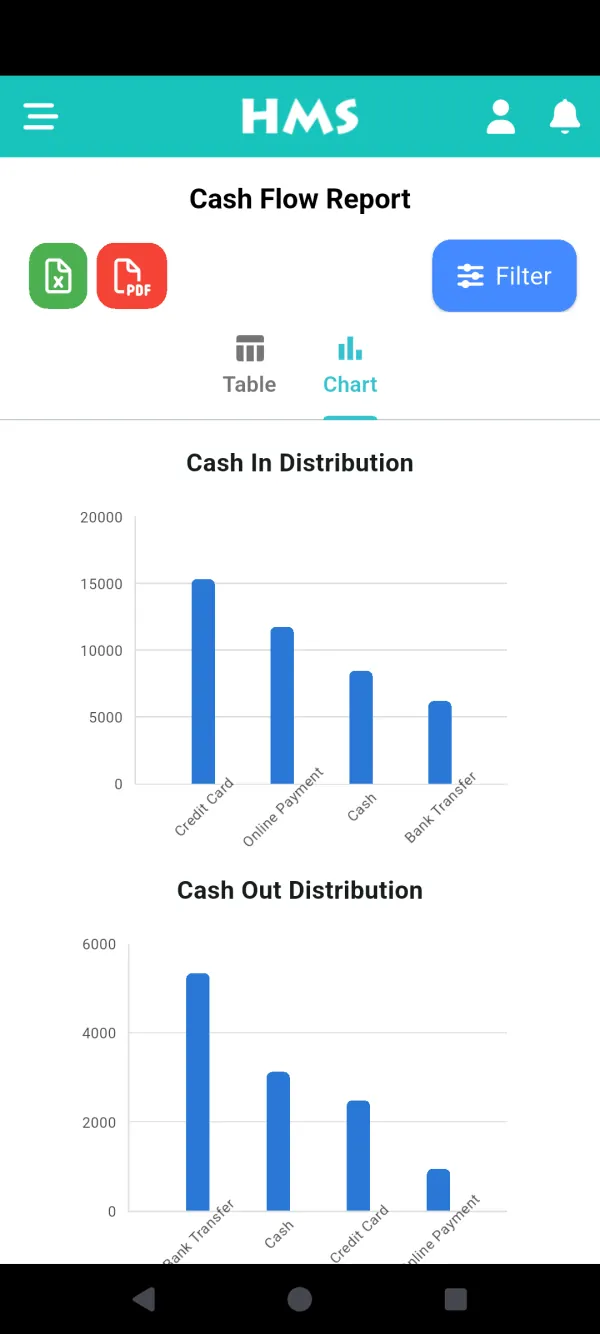 HMS Flow app on Android phone — Cash Flow & Charts