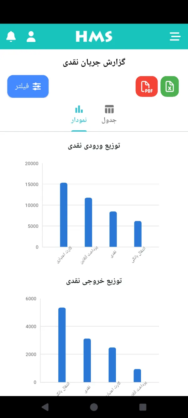 اپلیکیشن HMS Flow روی گوشی اندروید — جریان نقدی و نمودارها