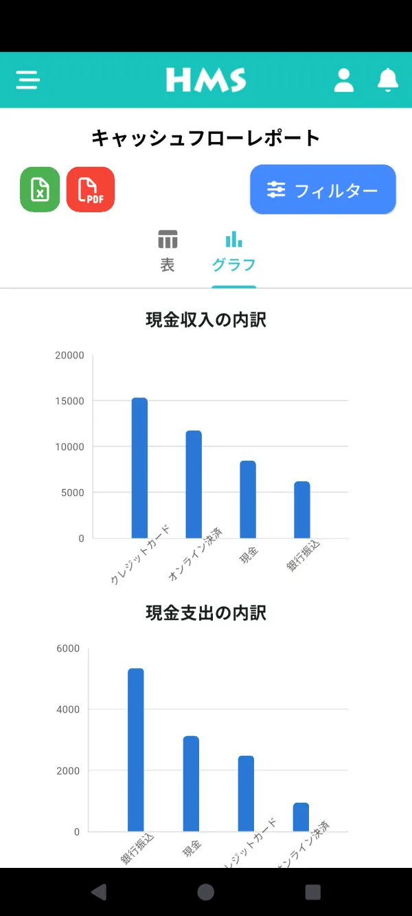 Android スマートフォン の HMS Flow アプリ — キャッシュフローとグラフ