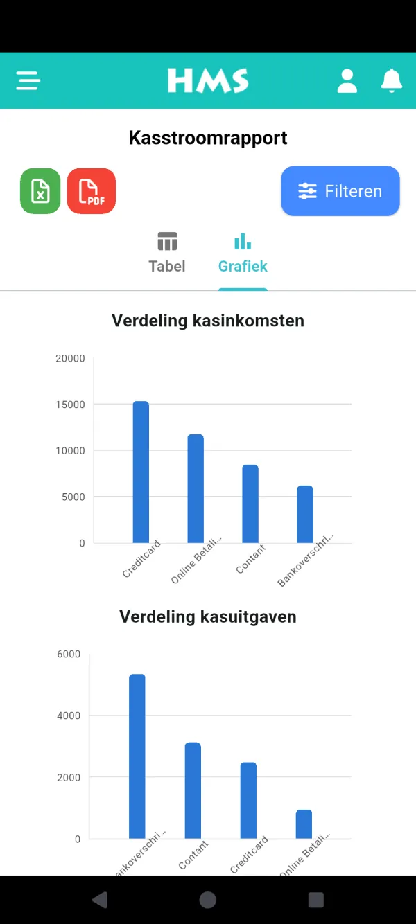 HMS Flow-app op Android-telefoon — Kasstroom & grafieken