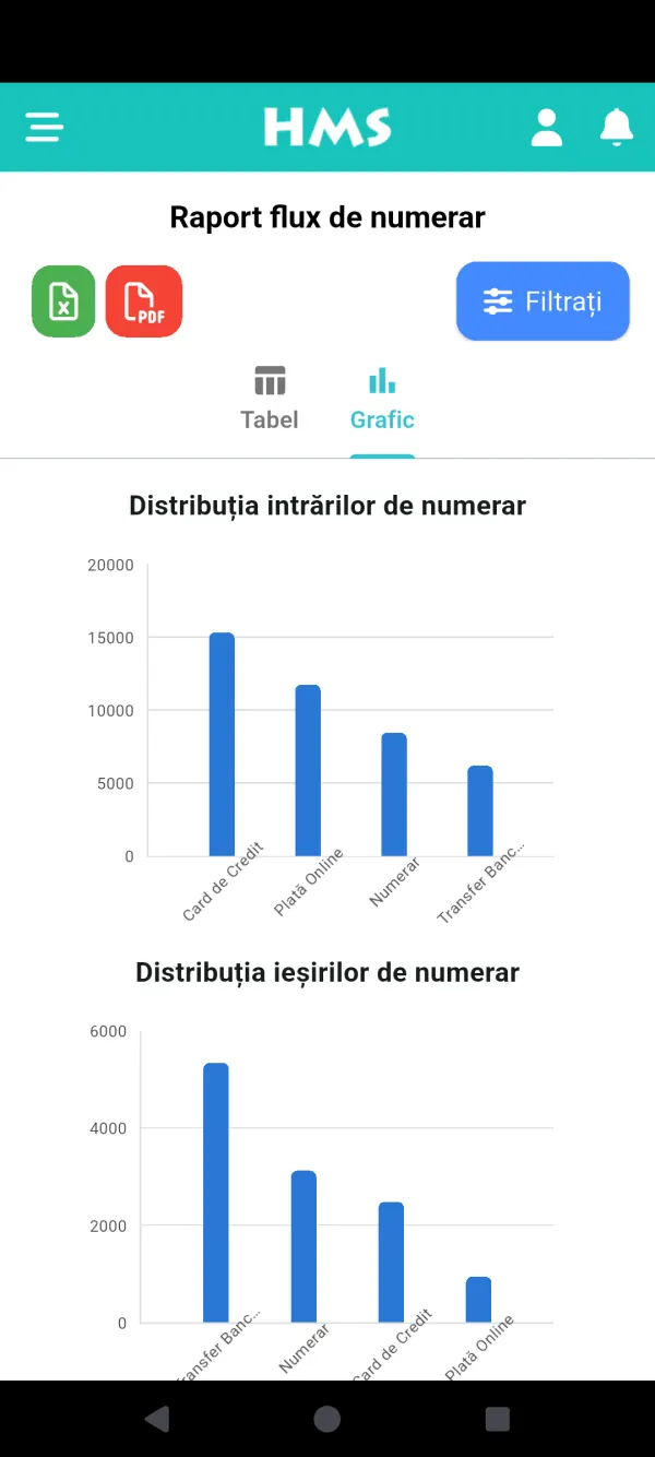Aplicația HMS Flow pe Telefon Android — Flux de numerar și grafice