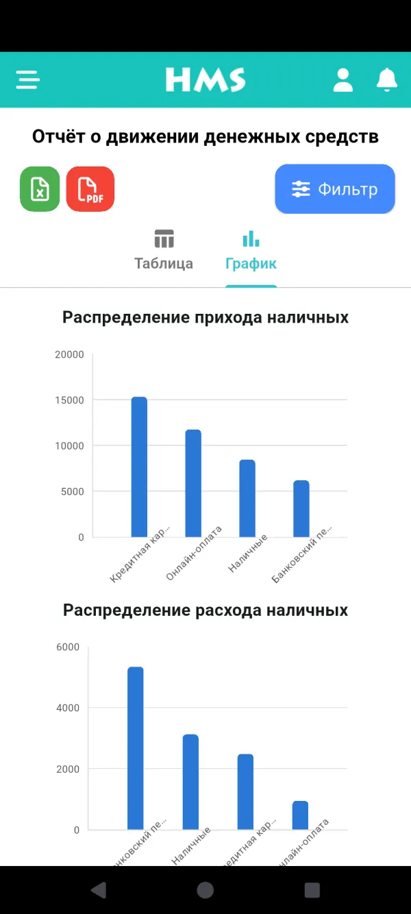 Приложение HMS Flow на Телефон Android — Денежный поток и графики