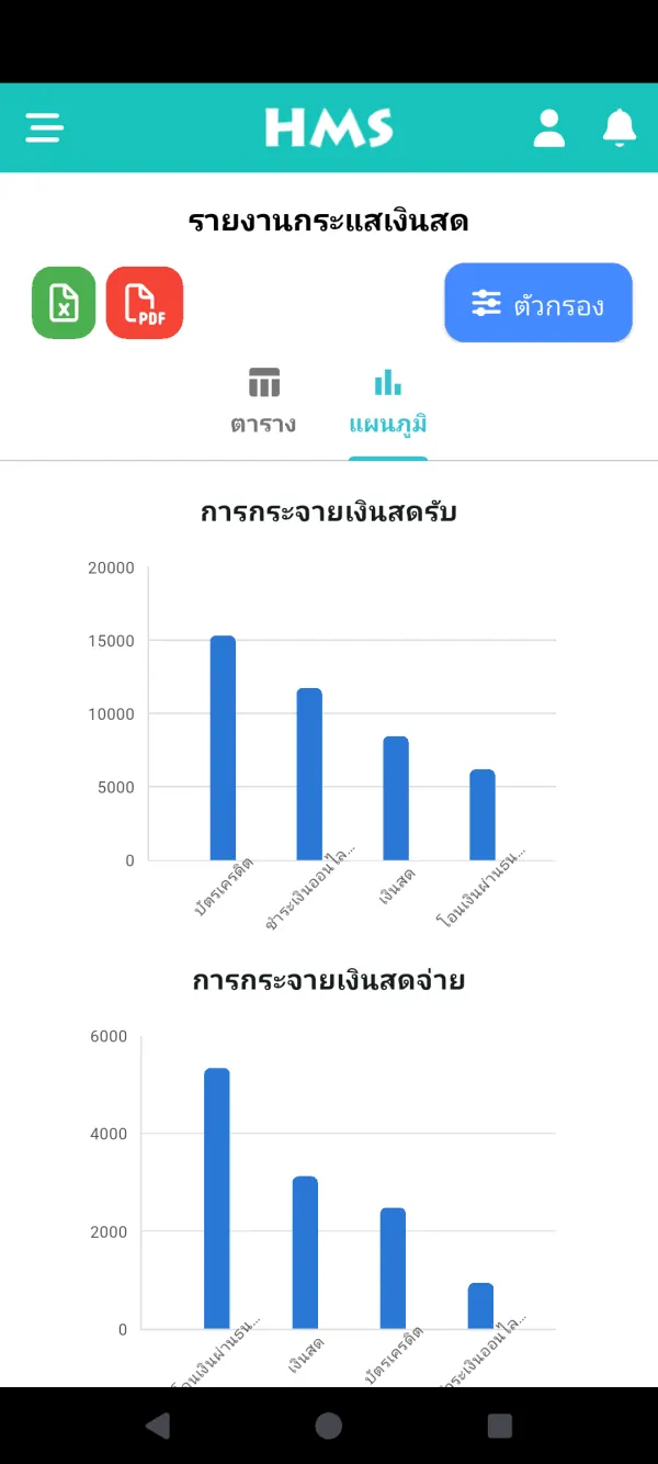 แอป HMS Flow บน โทรศัพท์ Android — กระแสเงินสดและกราฟ