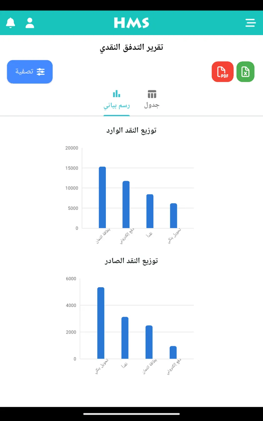 تطبيق HMS Flow على جهاز Android اللوحي — التدفق النقدي والرسوم البيانية