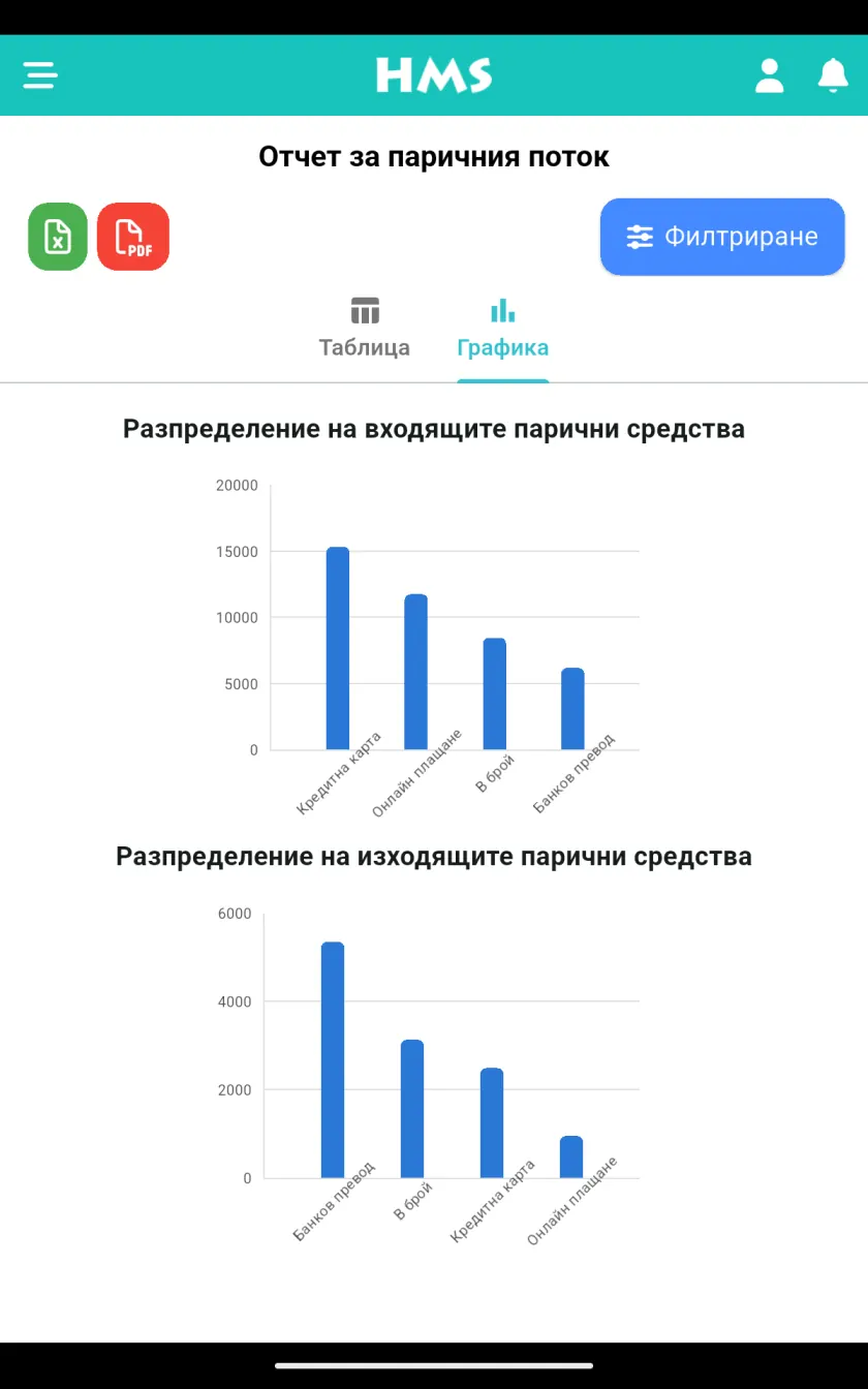 Приложението HMS Flow на Таблет с Android — Паричен поток и графики
