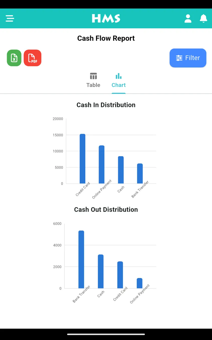 HMS Flow app on Android tablet — Cash Flow & Charts