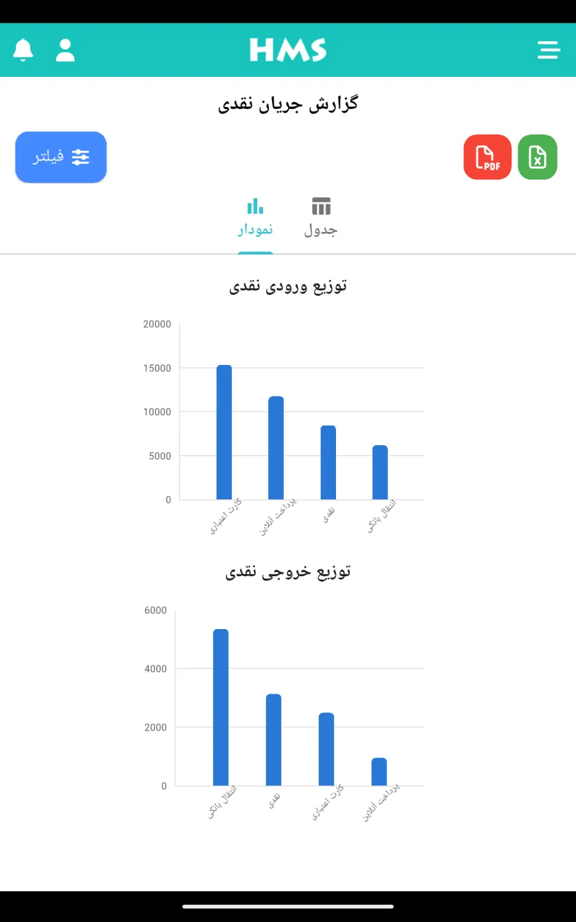 اپلیکیشن HMS Flow روی تبلت اندروید — جریان نقدی و نمودارها