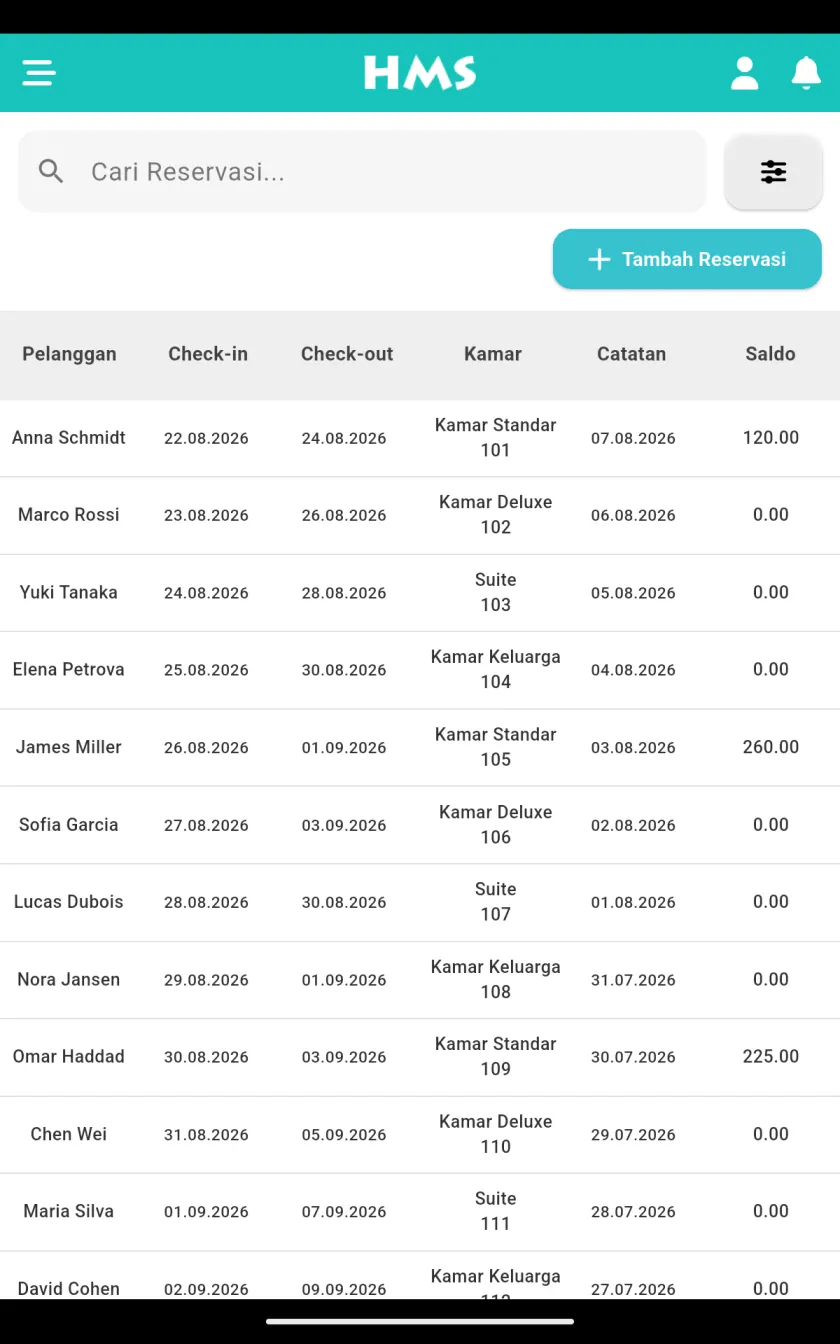 Aplikasi HMS Flow di Tablet Android — Reservasi