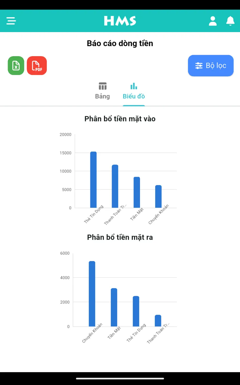 Ứng dụng HMS Flow trên Máy tính bảng Android — Dòng tiền & biểu đồ