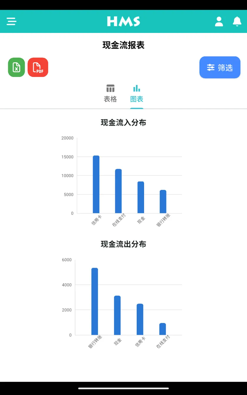 Android 平板 上的 HMS Flow 应用 — 现金流与图表