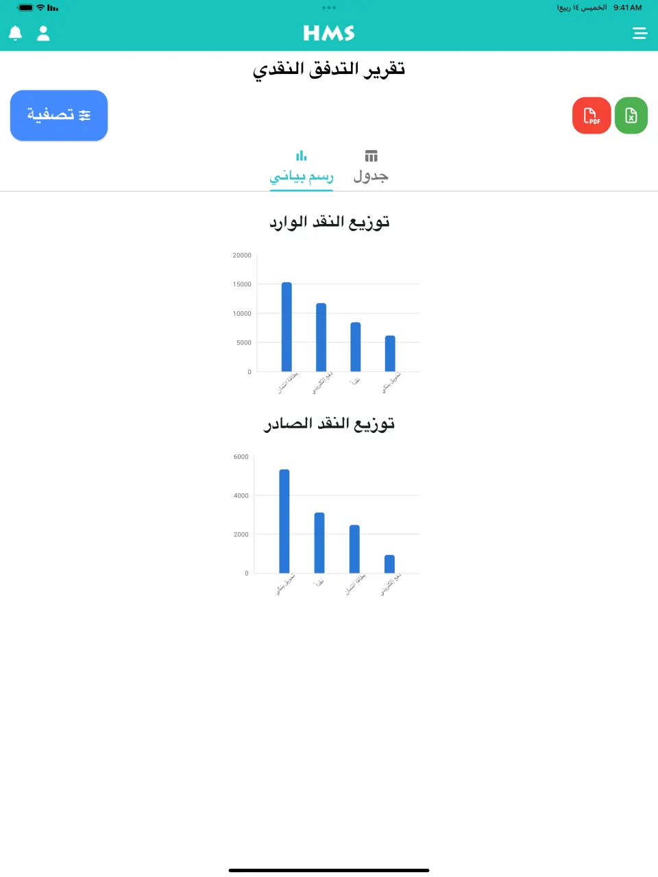 تطبيق HMS Flow على iPad — التدفق النقدي والرسوم البيانية