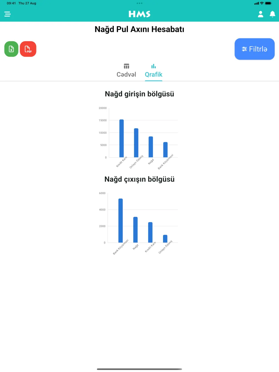 iPad üzərində HMS Flow tətbiqi — Pul Axını və Qrafiklər