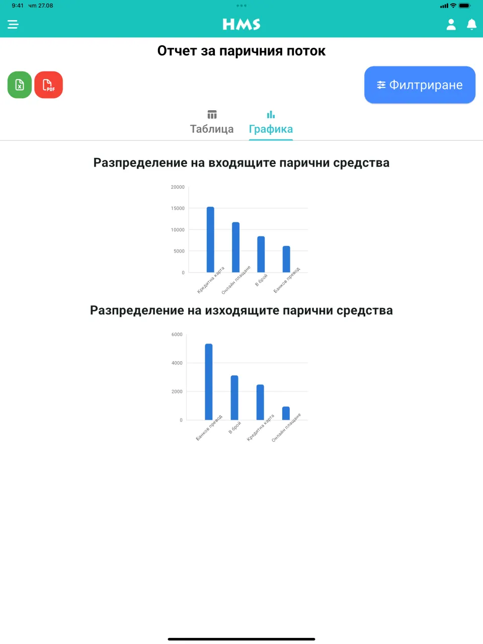 Приложението HMS Flow на iPad — Паричен поток и графики