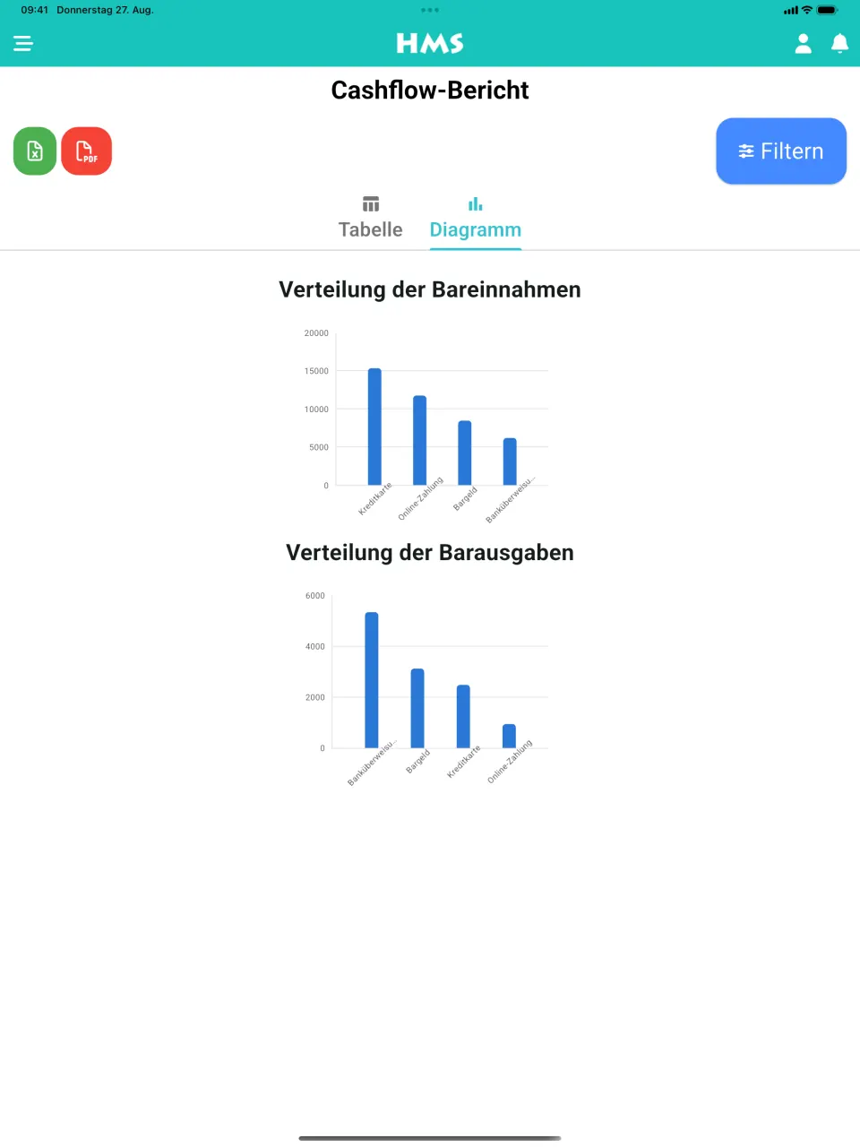 HMS Flow App auf iPad — Cashflow & Diagramme