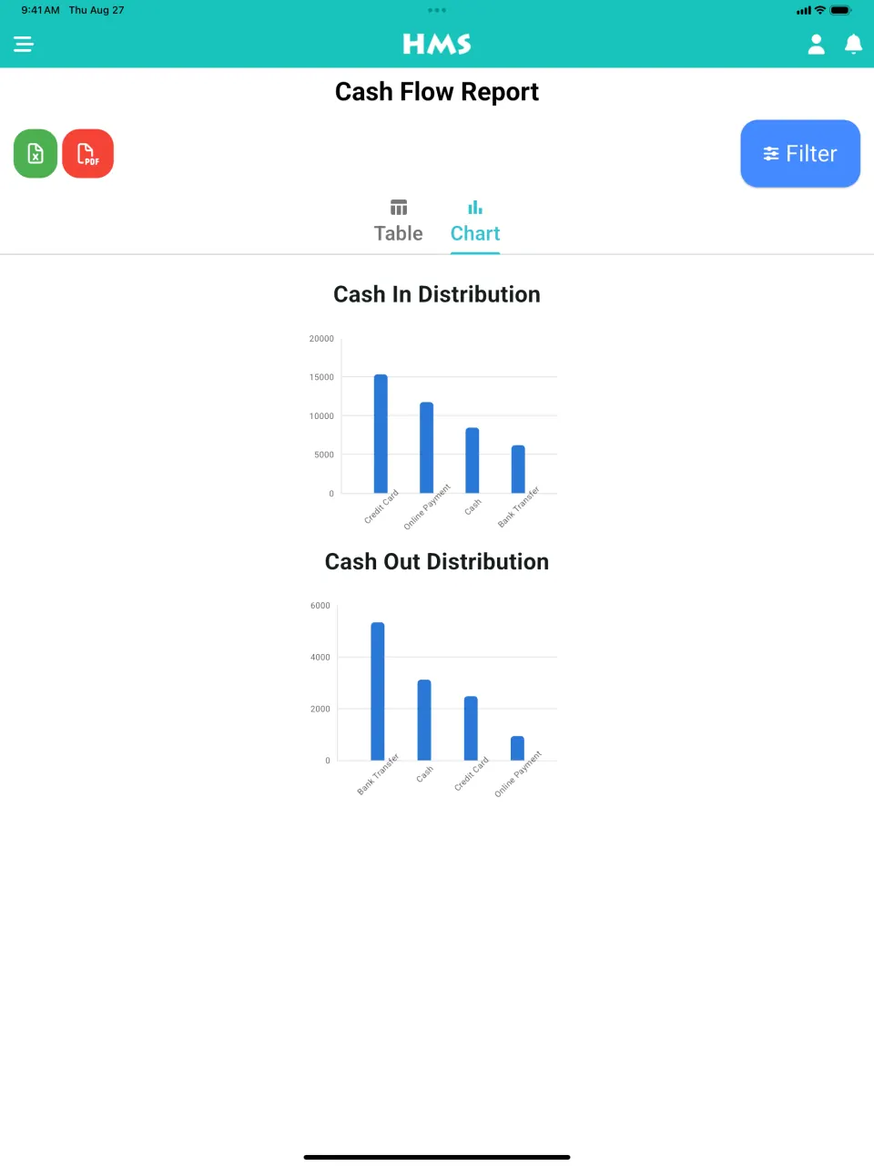 HMS Flow app on iPad — Cash Flow & Charts