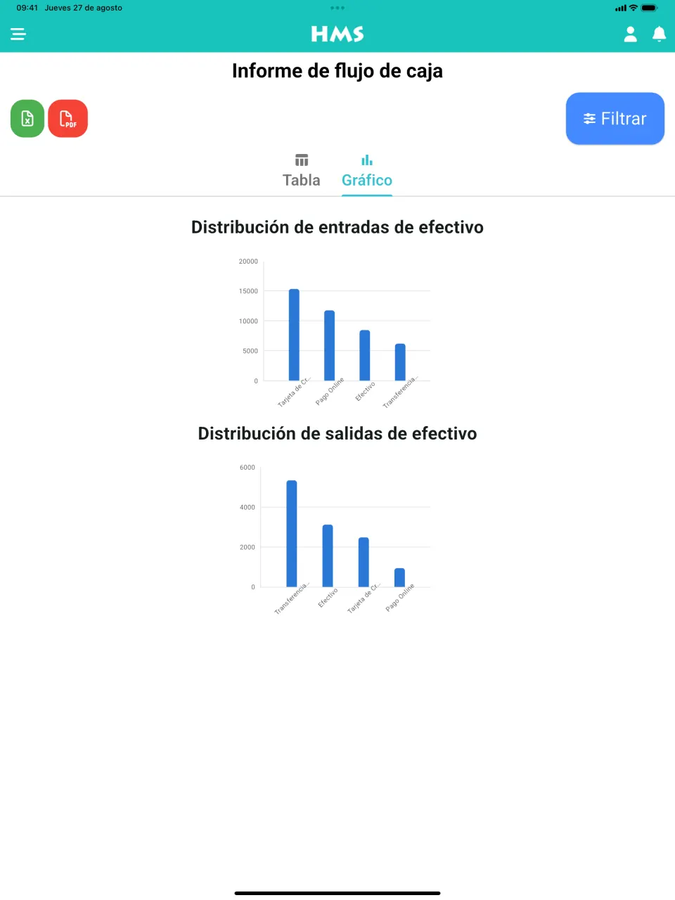 Aplicación HMS Flow en iPad — Flujo de caja y gráficos