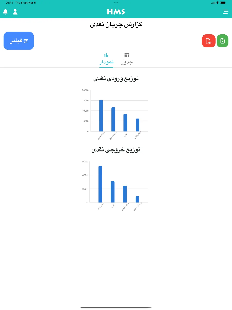اپلیکیشن HMS Flow روی iPad — جریان نقدی و نمودارها