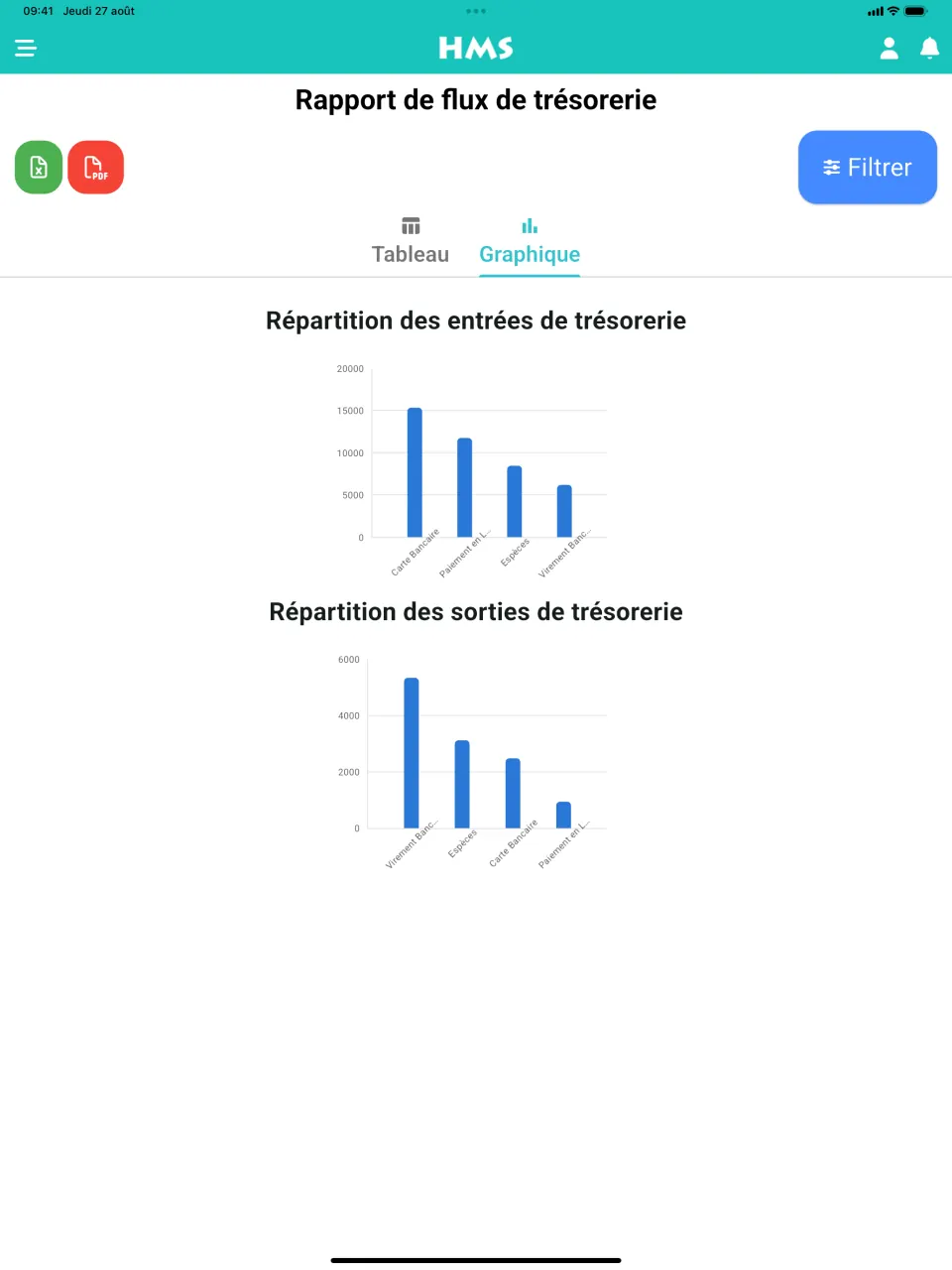 Application HMS Flow sur iPad — Flux de trésorerie et graphiques