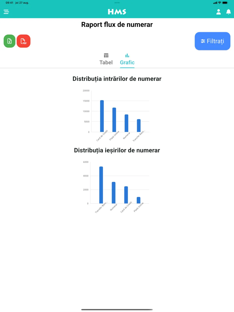 Aplicația HMS Flow pe iPad — Flux de numerar și grafice