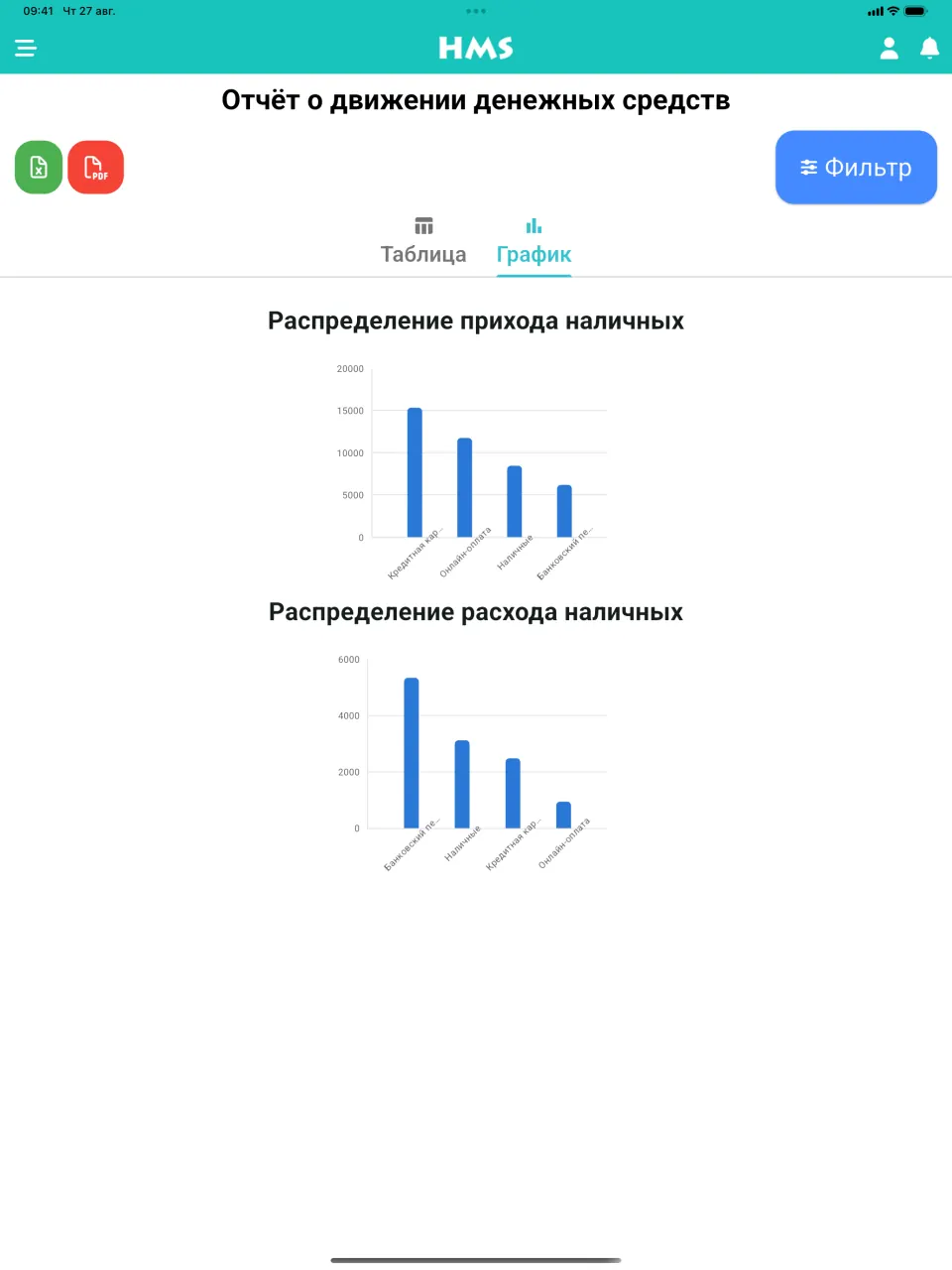 Приложение HMS Flow на iPad — Денежный поток и графики