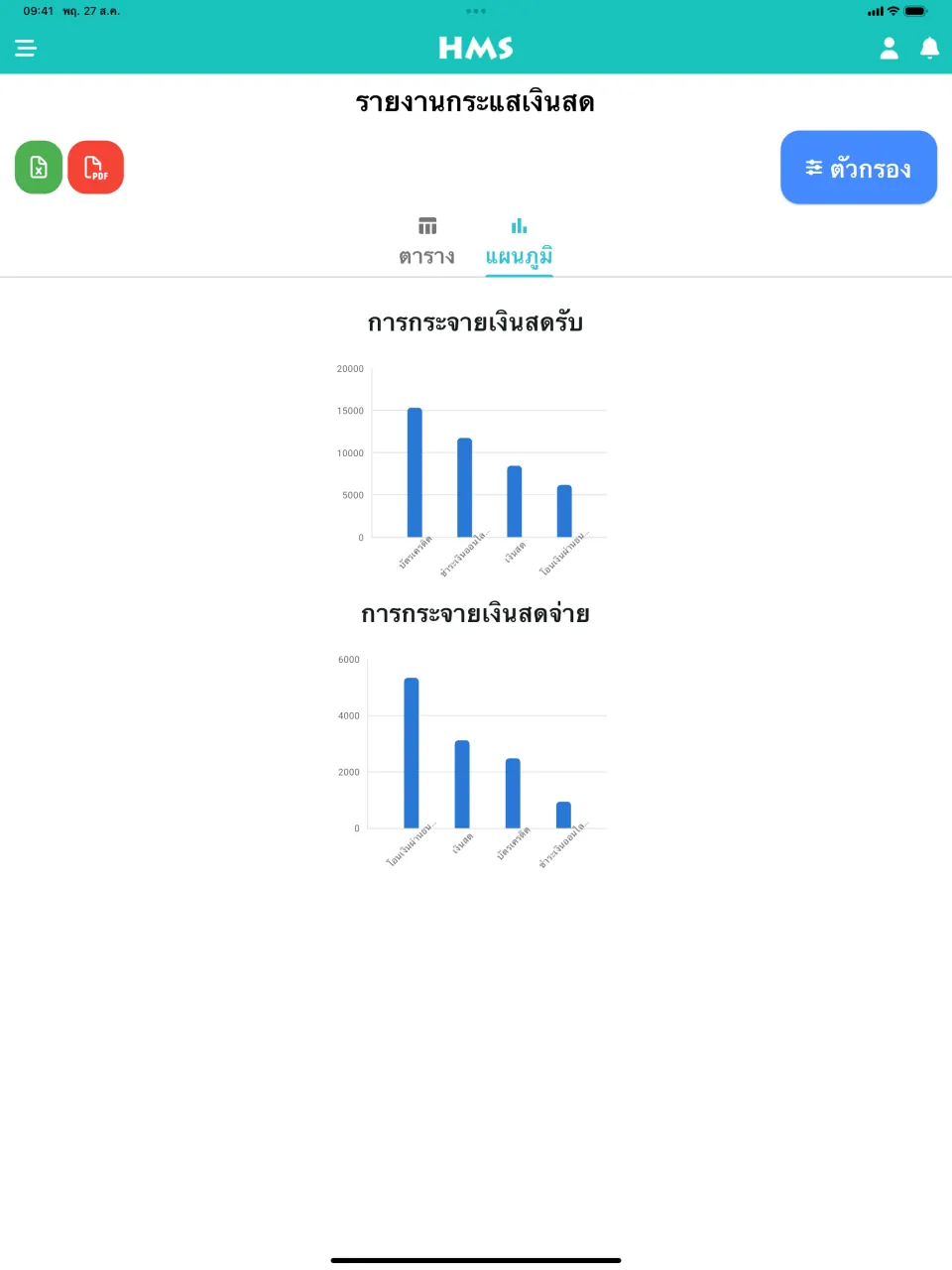 แอป HMS Flow บน iPad — กระแสเงินสดและกราฟ