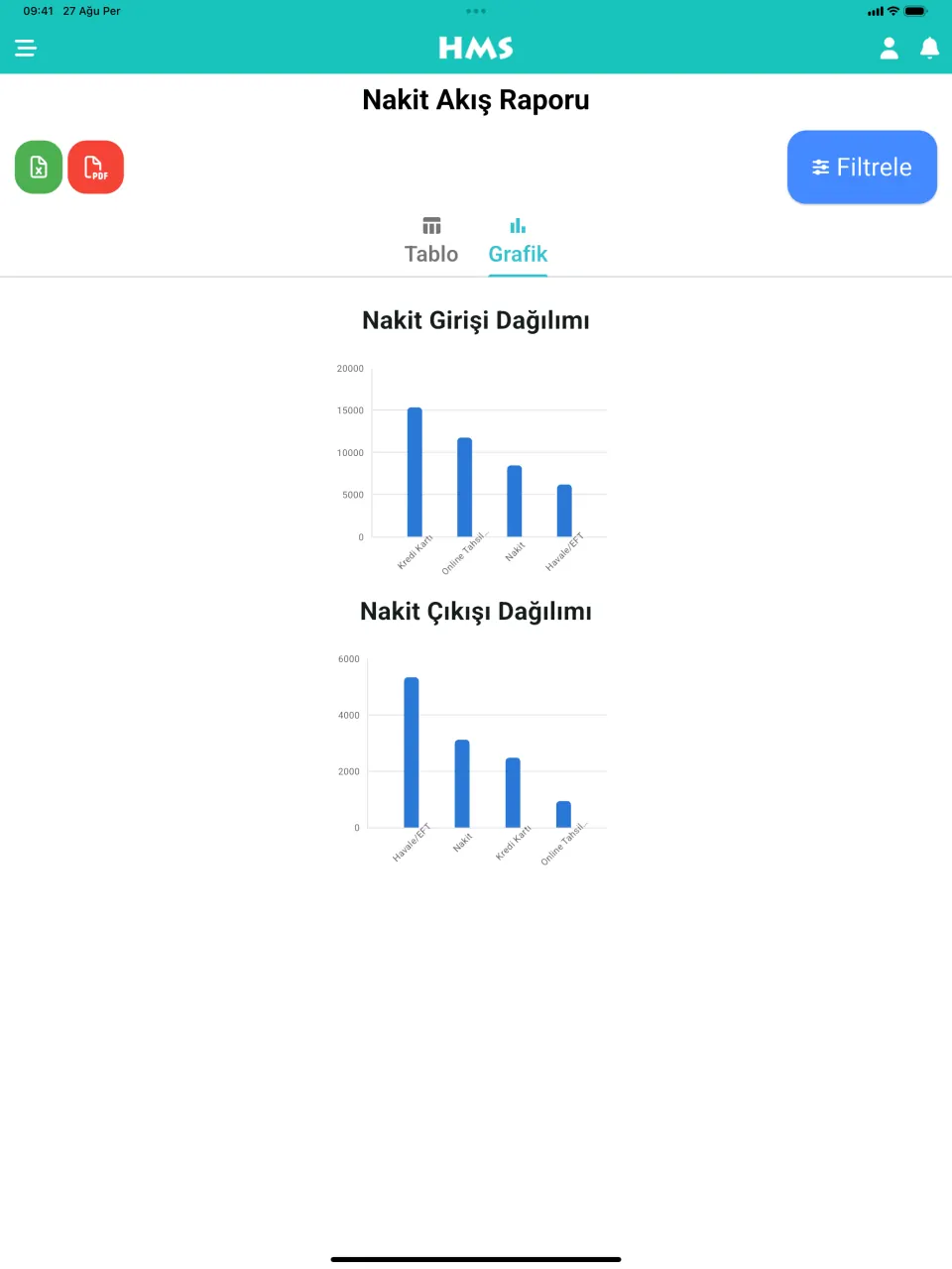 iPad üzerinde HMS Flow uygulaması — Nakit Akışı ve Grafikler