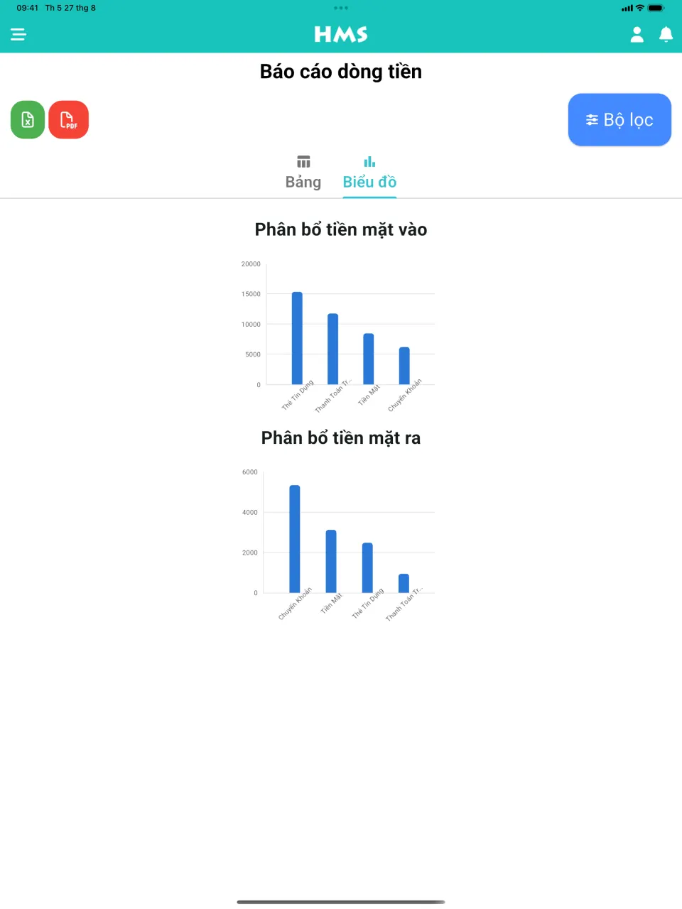 Ứng dụng HMS Flow trên iPad — Dòng tiền & biểu đồ