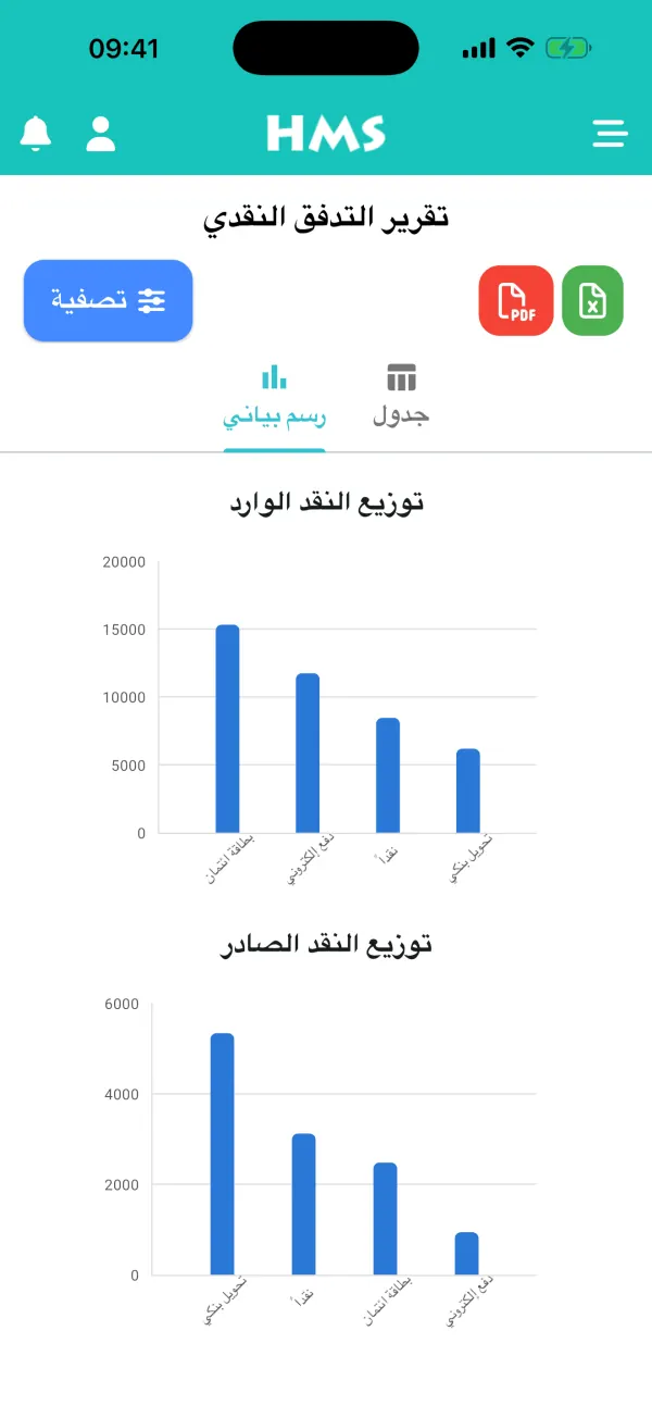 تطبيق HMS Flow على iPhone — التدفق النقدي والرسوم البيانية