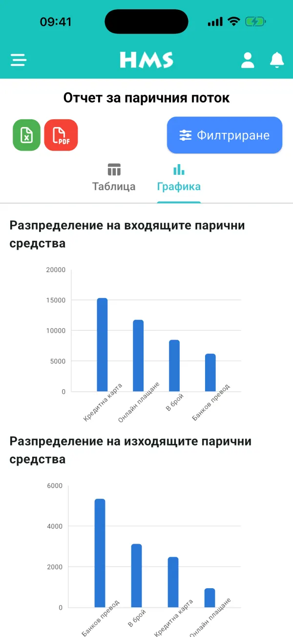 Приложението HMS Flow на iPhone — Паричен поток и графики