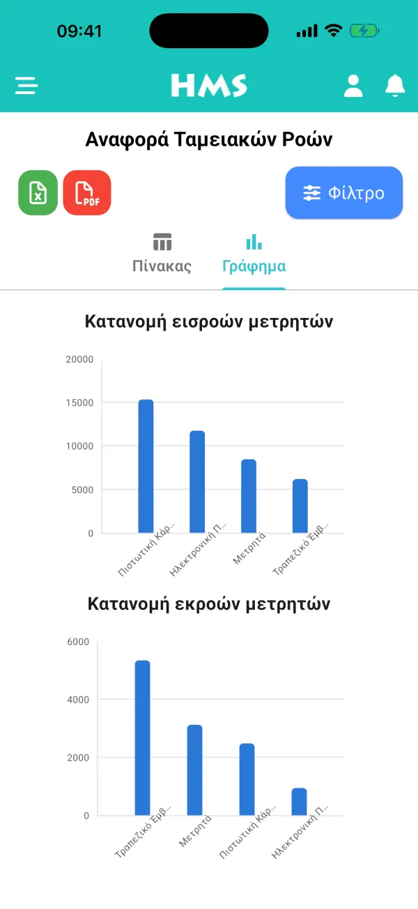 Εφαρμογή HMS Flow σε iPhone — Ταμειακές ροές & γραφήματα