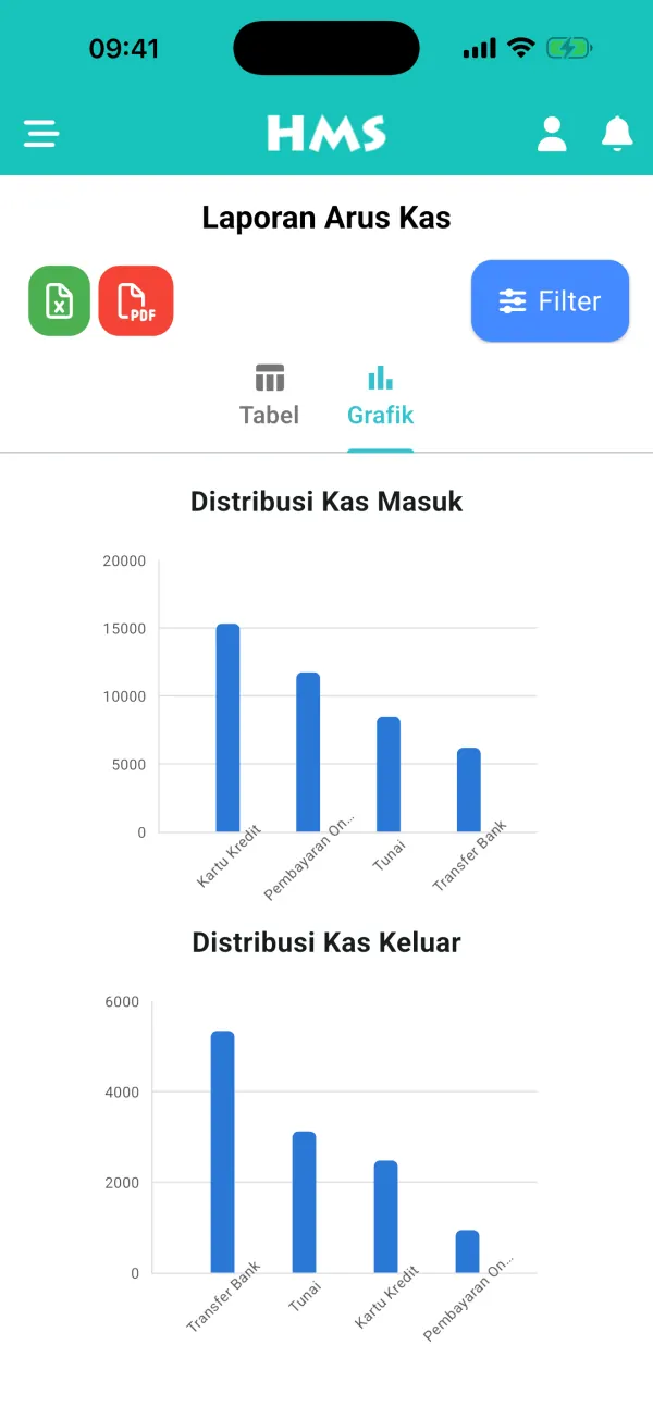Aplikasi HMS Flow di iPhone — Arus Kas & Grafik