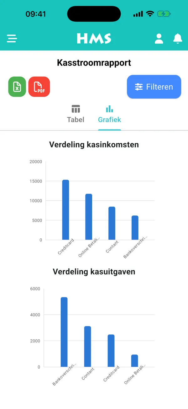 HMS Flow-app op iPhone — Kasstroom & grafieken