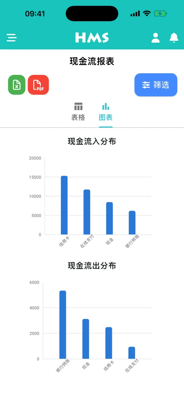 iPhone 上的 HMS Flow 应用 — 现金流与图表